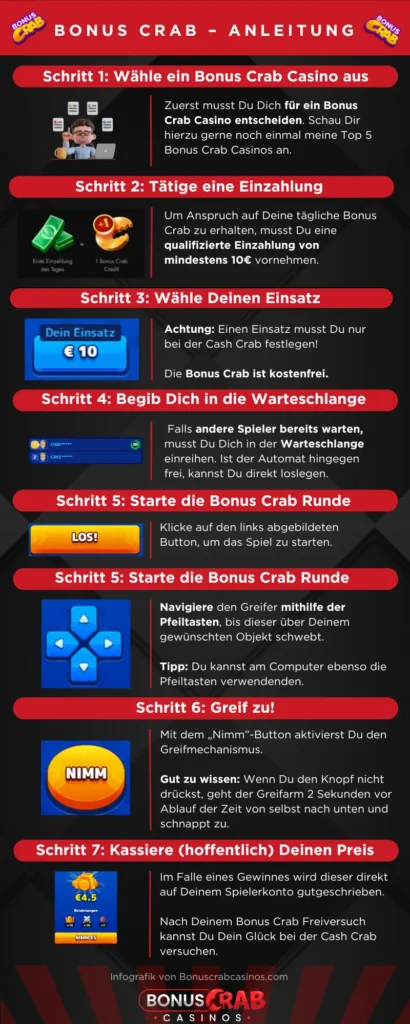 Infografik zur Funktionsweise der Bonus Crab: Schritt-für-Schritt-Anleitung